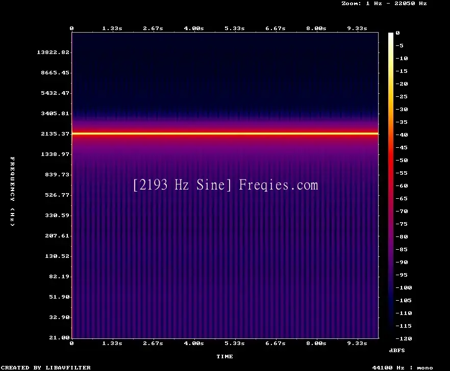 2193 Hz Frequency Sound