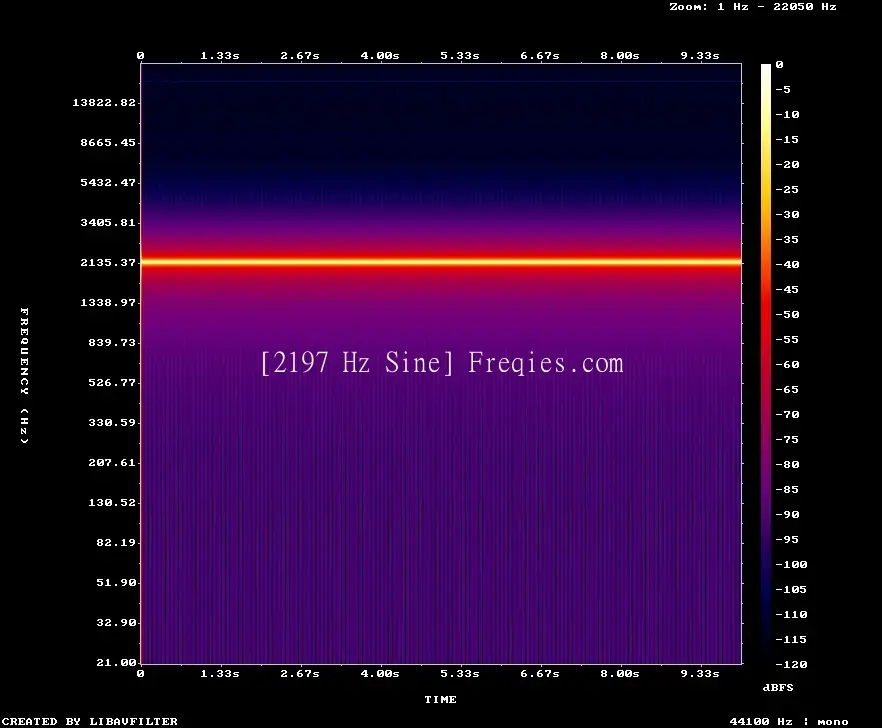 2197 Hz Frequency Sound