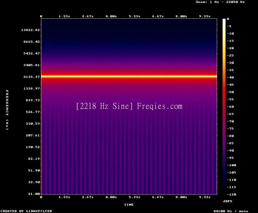 2218 Hz Frequency Sound