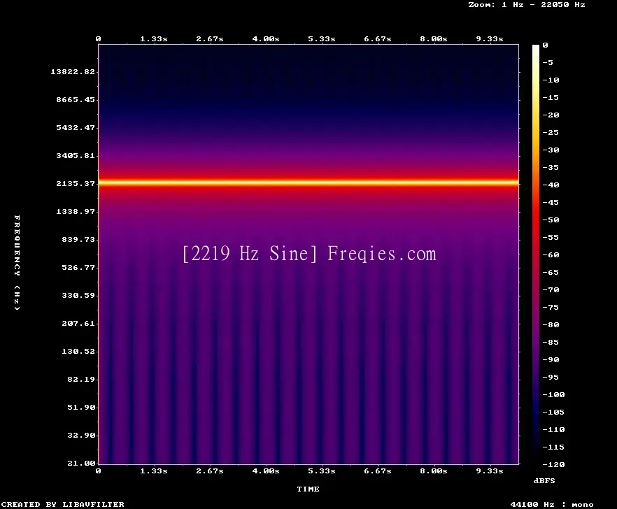 2219 Hz Frequency Sound
