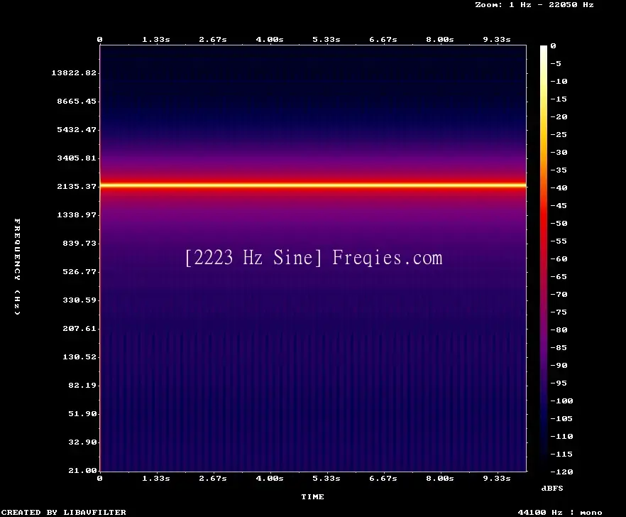 2223 Hz Frequency Sound
