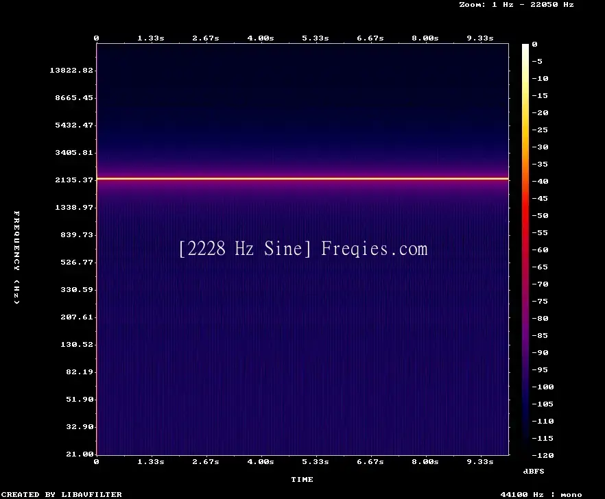 2228 Hz Frequency Sound