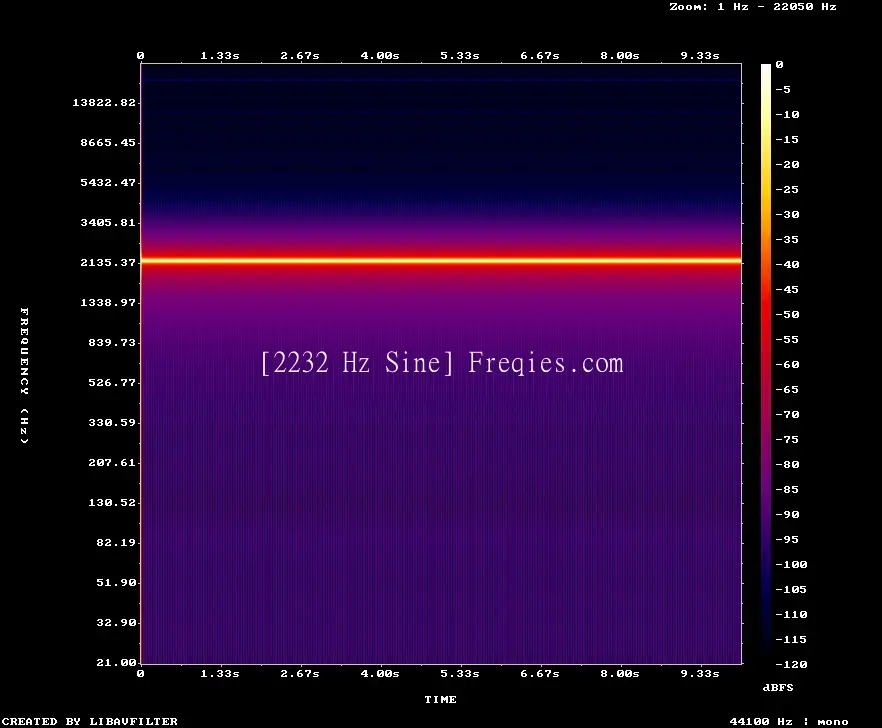 2232 Hz Frequency Sound