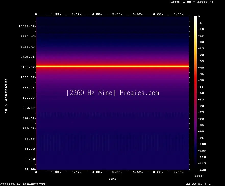 2260 Hz Frequency Sound