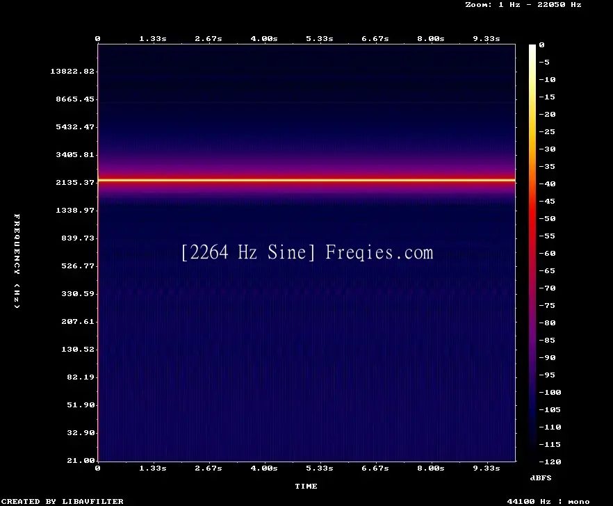 2264 Hz Frequency Sound