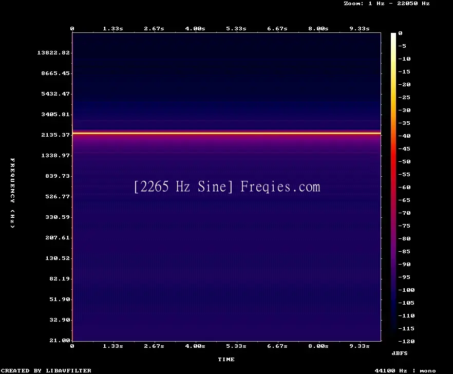 2265 Hz Frequency Sound