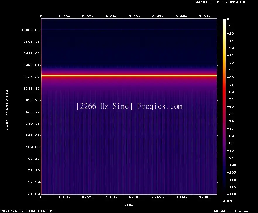 2266 Hz Frequency Sound