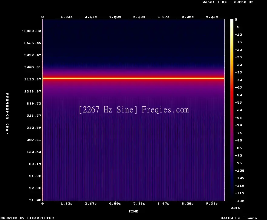 2267 Hz Frequency Sound