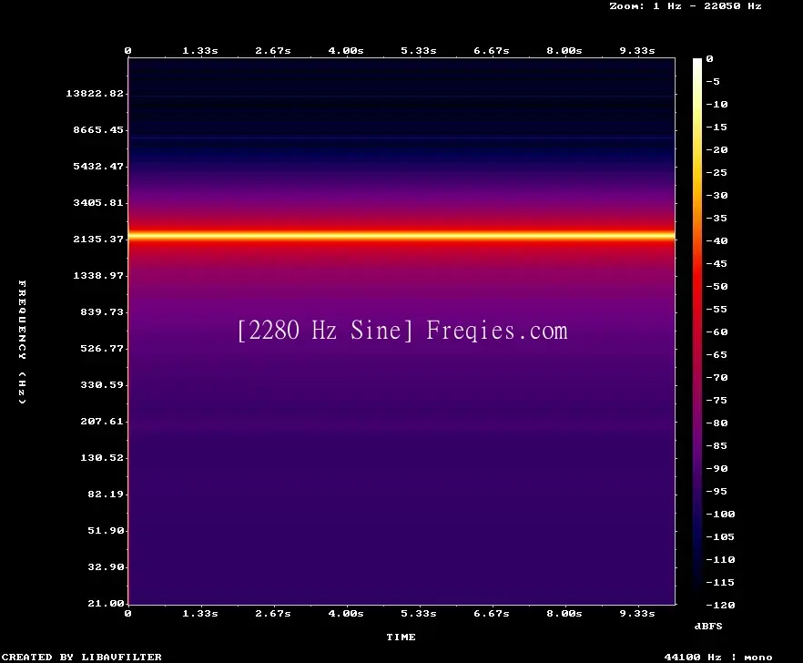 2280 Hz Frequency Sound