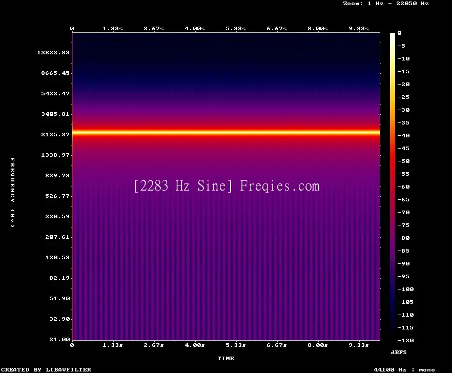 2283 Hz Frequency Sound