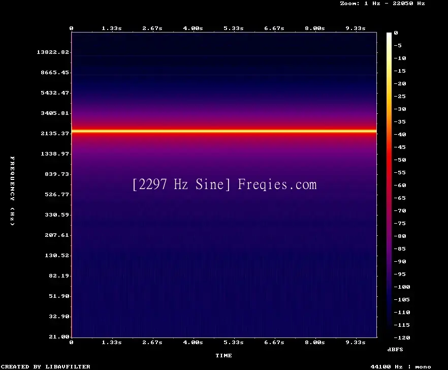 2297 Hz Frequency Sound