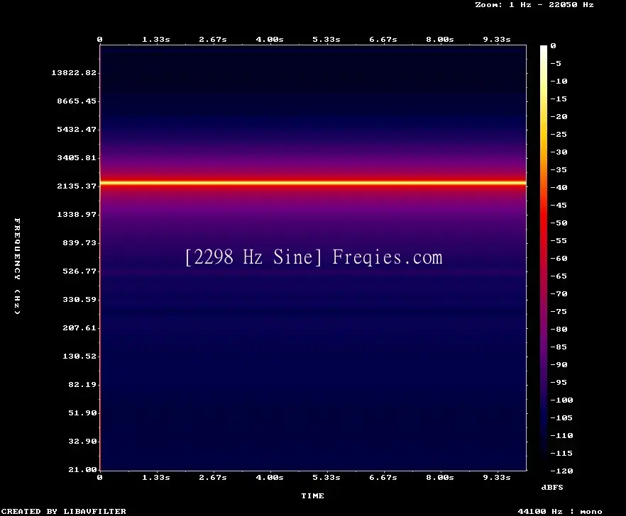 2298 Hz Frequency Sound