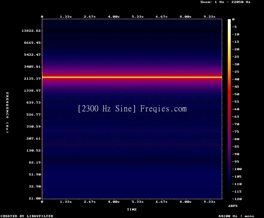 2300 Hz Frequency Sound