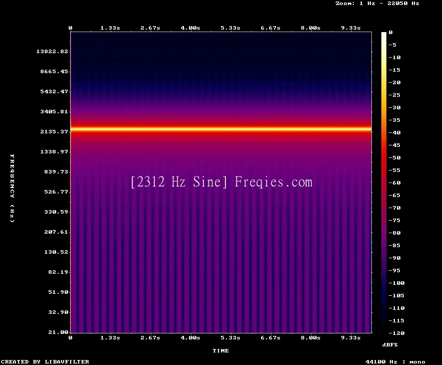 2312 Hz Frequency Sound