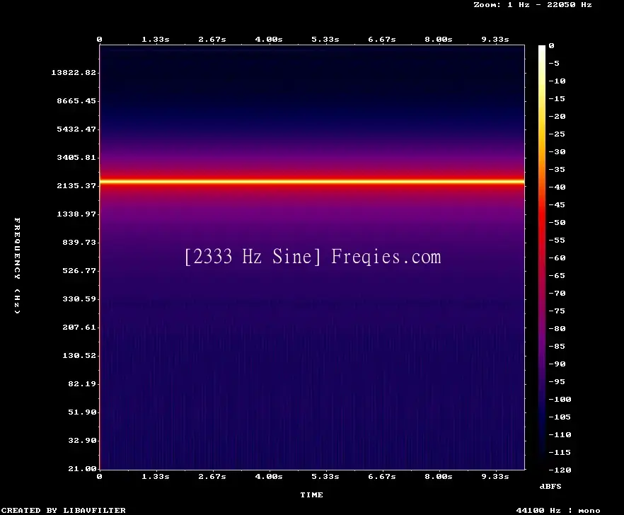 2333 Hz Frequency Sound