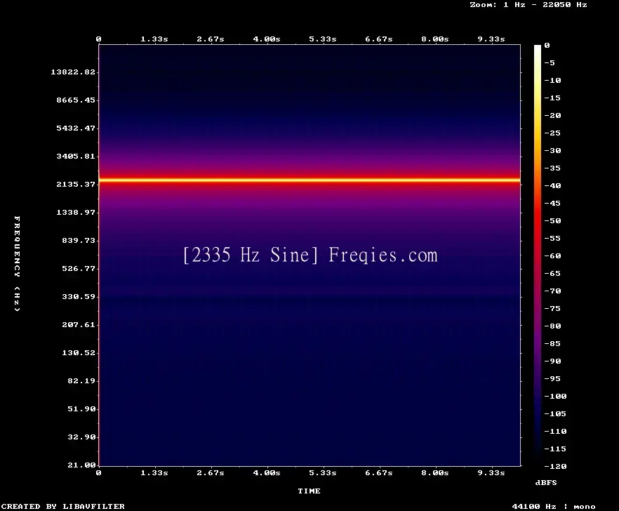 2335 Hz Frequency Sound