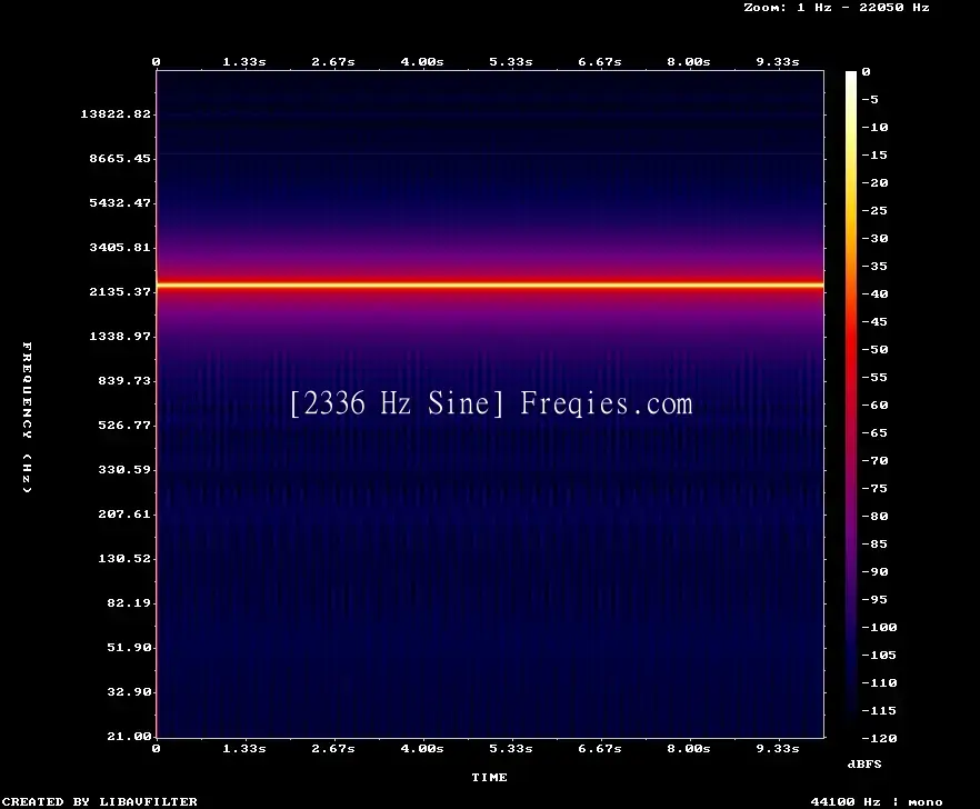 2336 Hz Frequency Sound