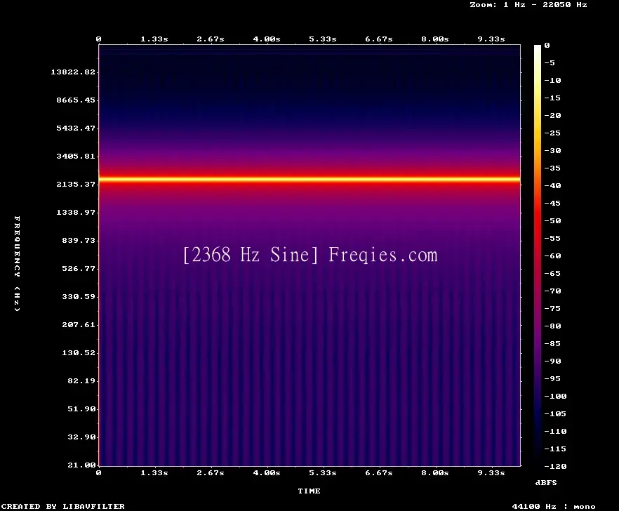 2368 Hz Frequency Sound