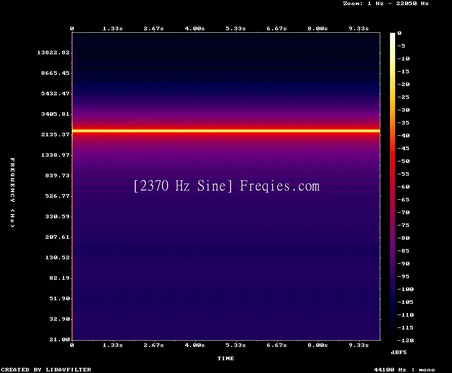 2370 Hz Frequency Sound