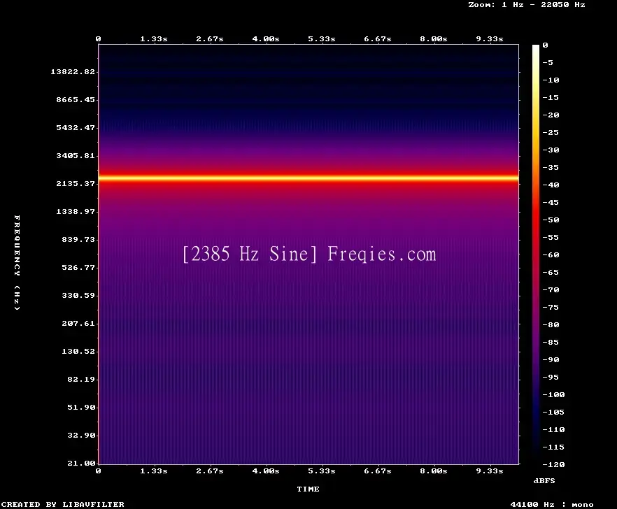 2385 Hz Frequency Sound
