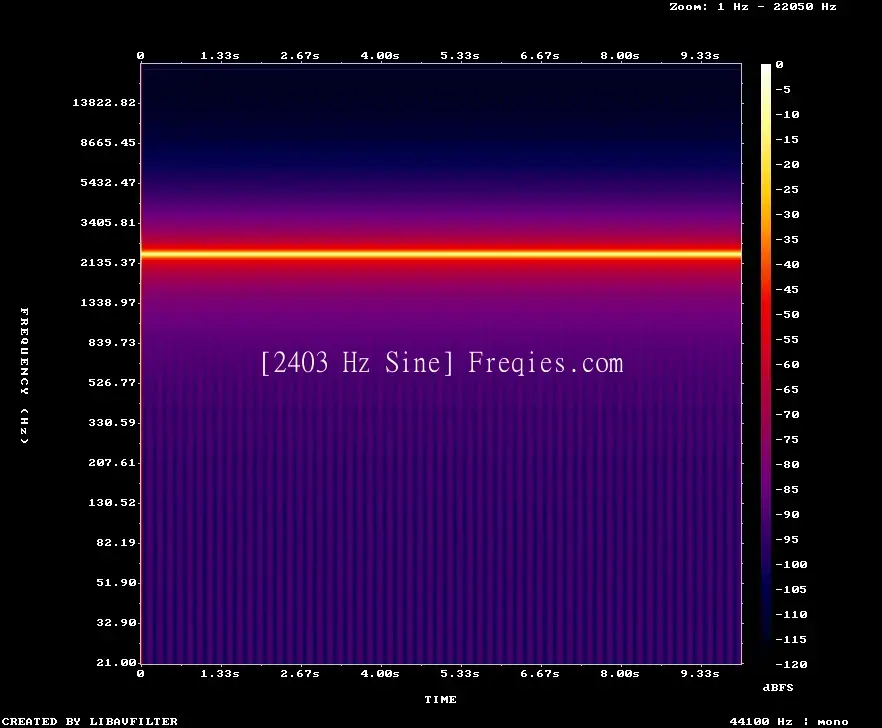 2403 Hz Frequency Sound