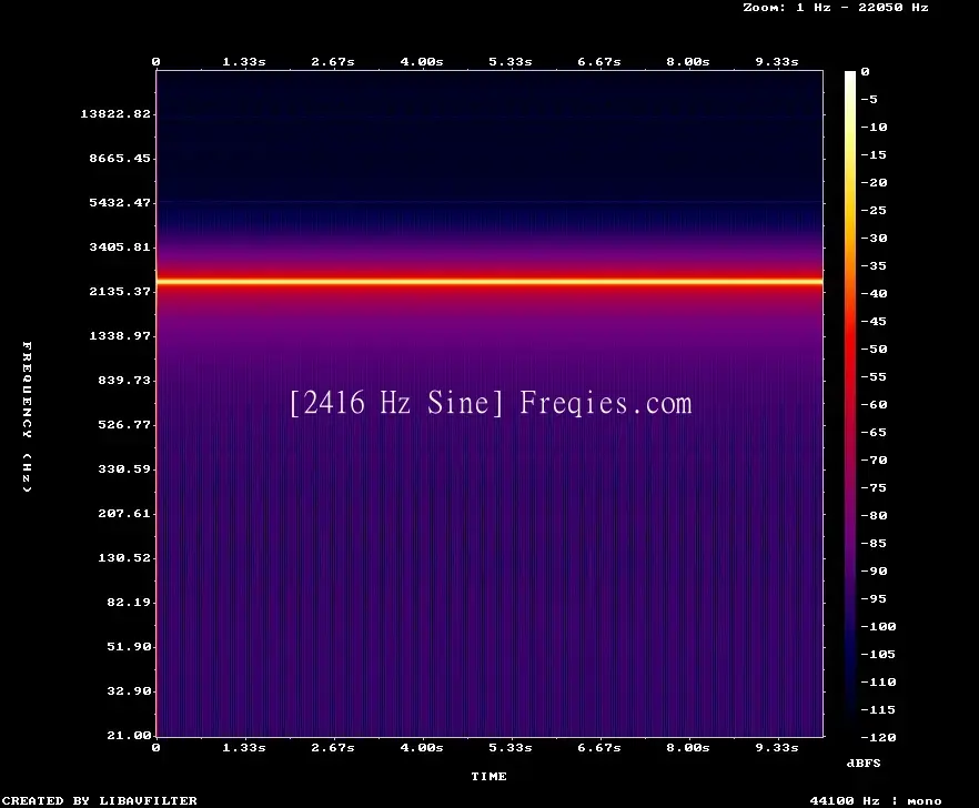 2416 Hz Frequency Sound