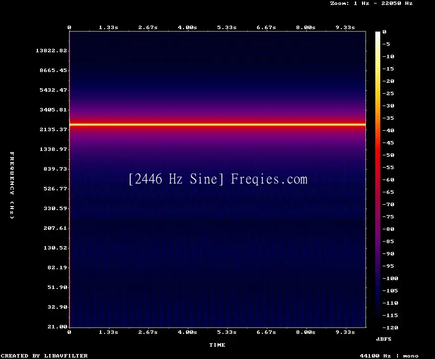 2446 Hz Frequency Sound
