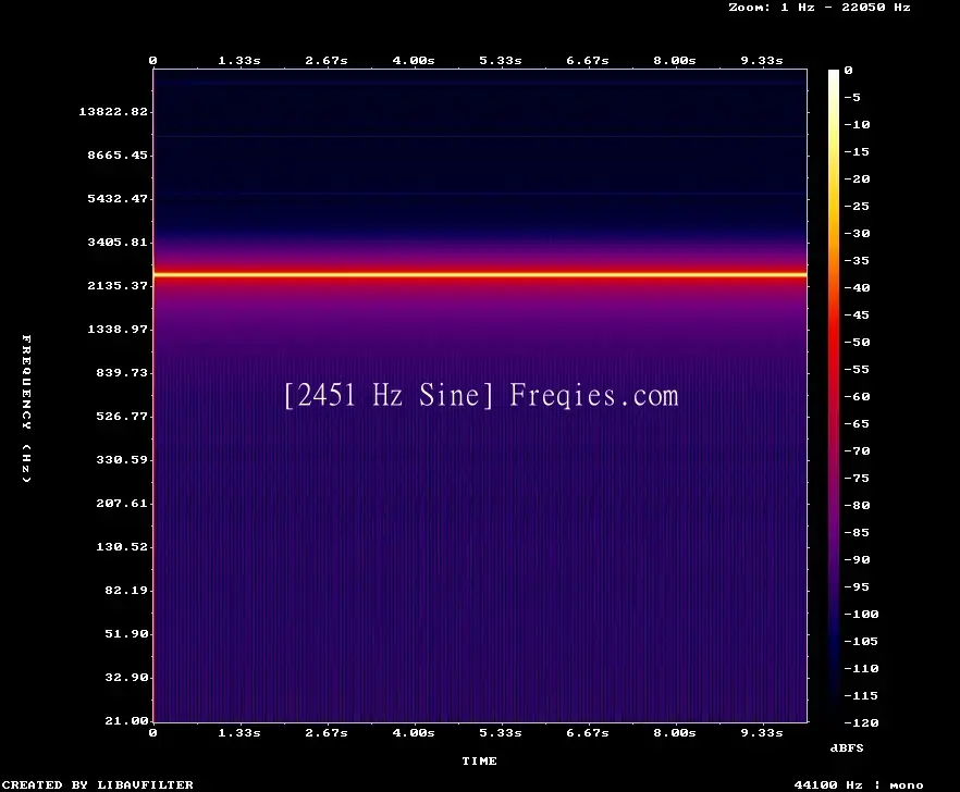 2451 Hz Frequency Sound