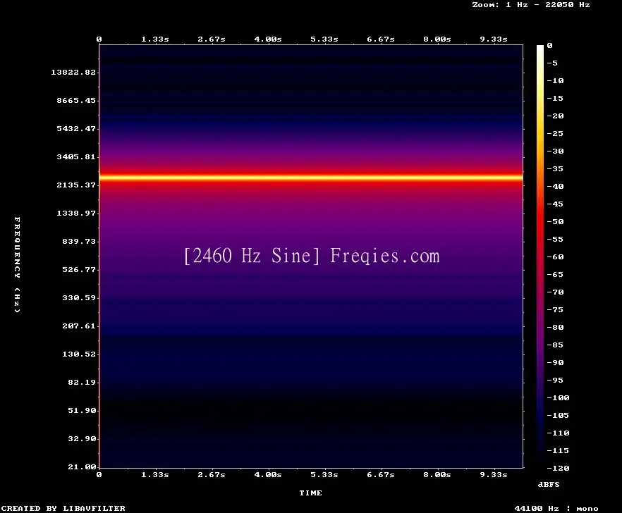 2460 Hz Frequency Sound
