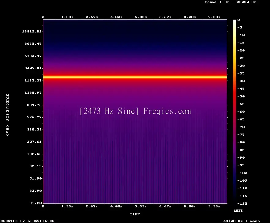 2473 Hz Frequency Sound