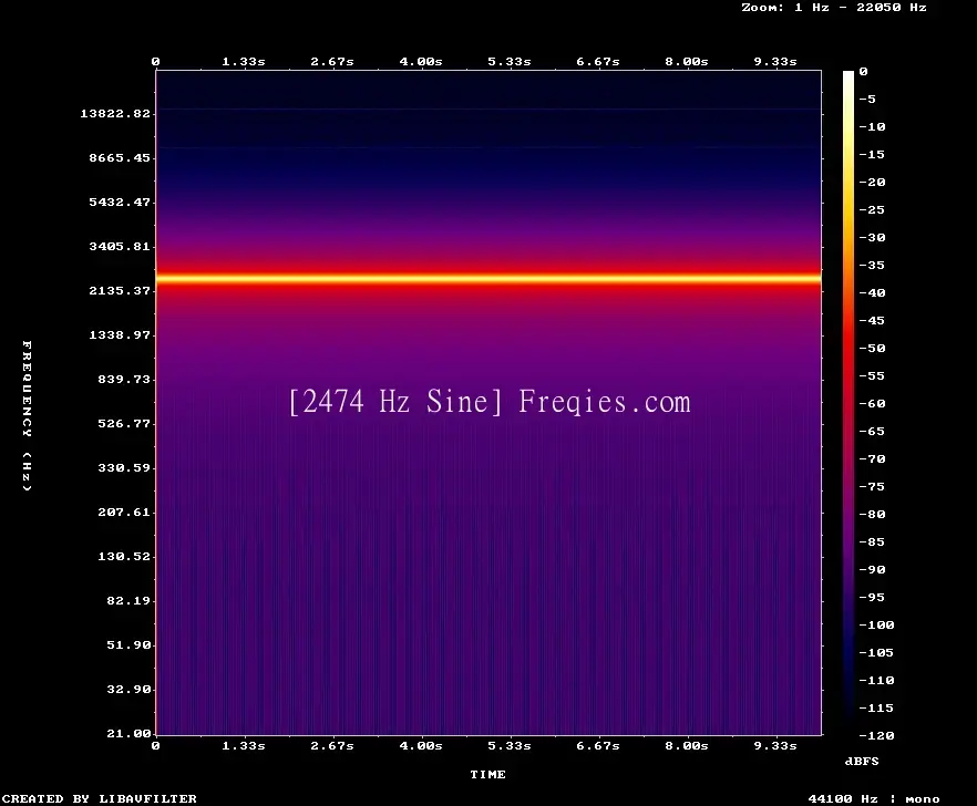2474 Hz Frequency Sound