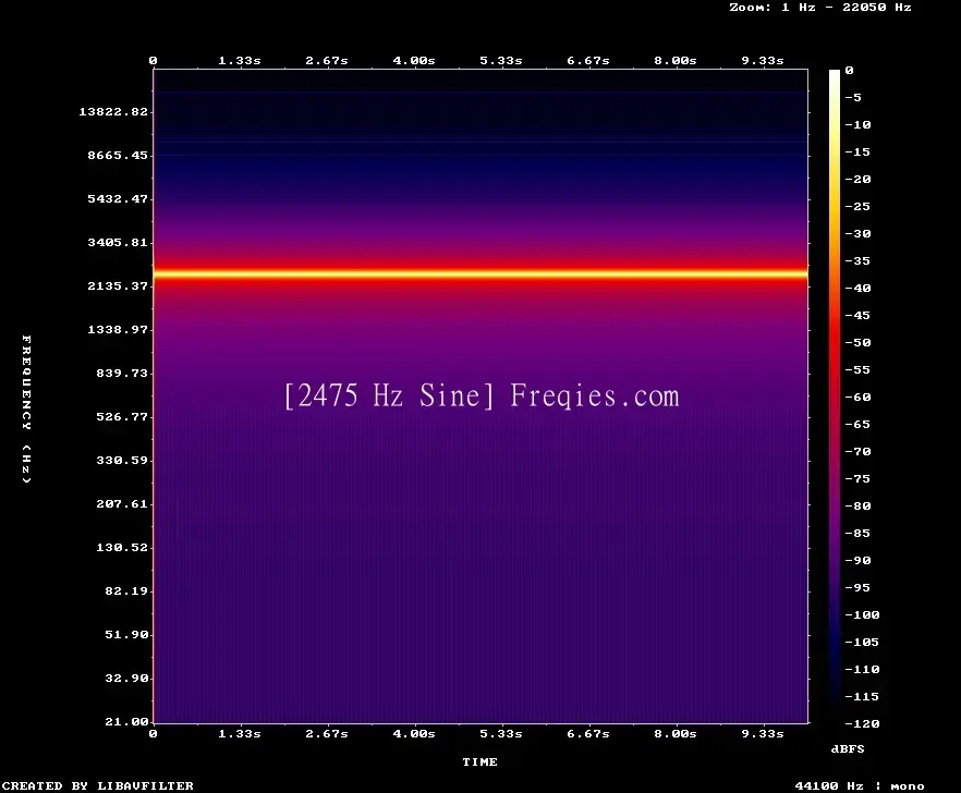 2475 Hz Frequency Sound