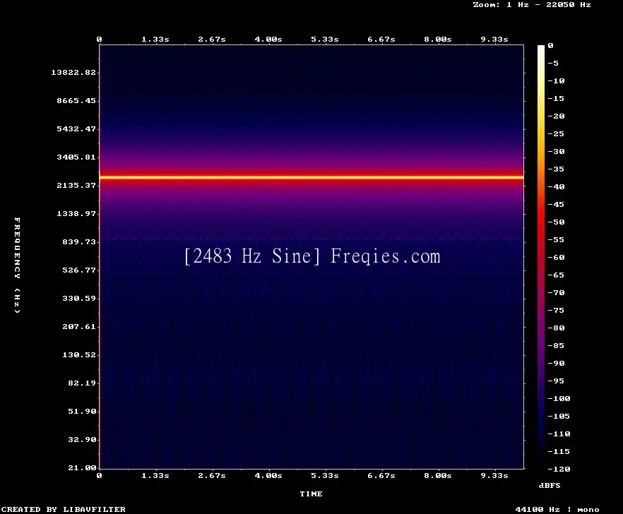2483 Hz Frequency Sound