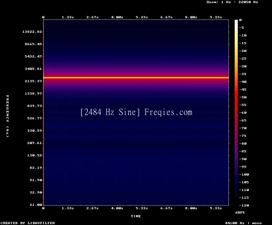 2484 Hz Frequency Sound