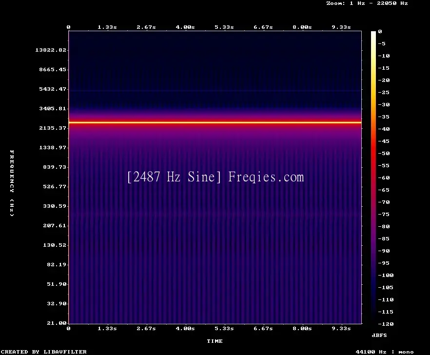 2487 Hz Frequency Sound