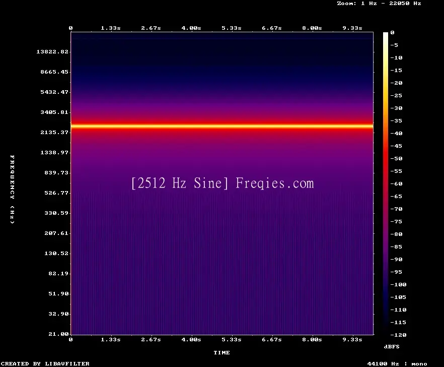 2512 Hz Frequency Sound