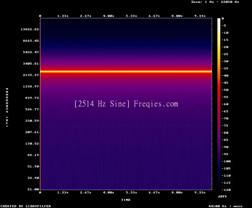 2514 Hz Frequency Sound