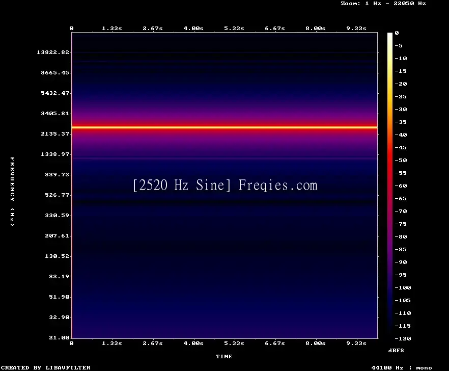 2520 Hz Frequency Sound