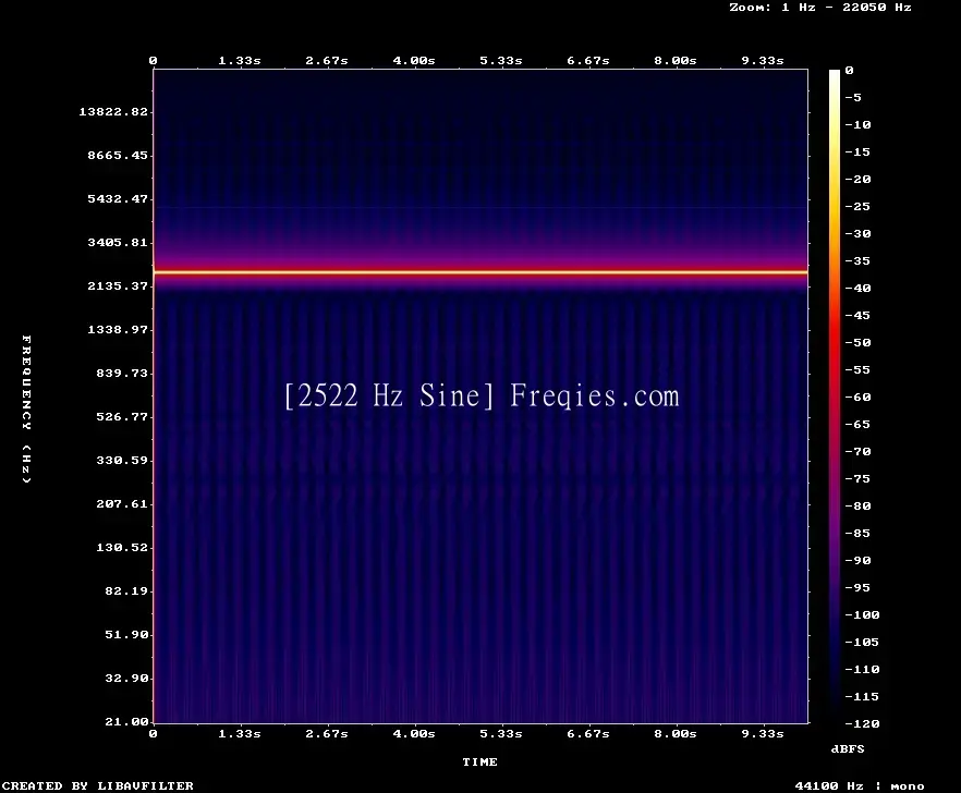 2522 Hz Frequency Sound