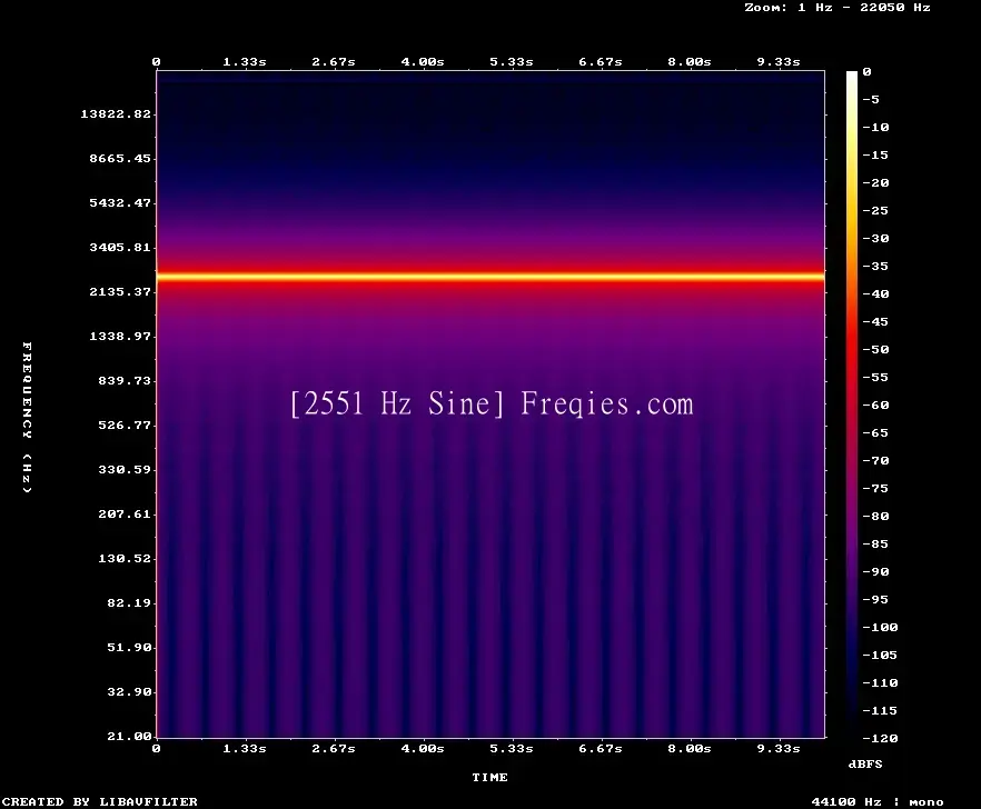 2551 Hz Frequency Sound