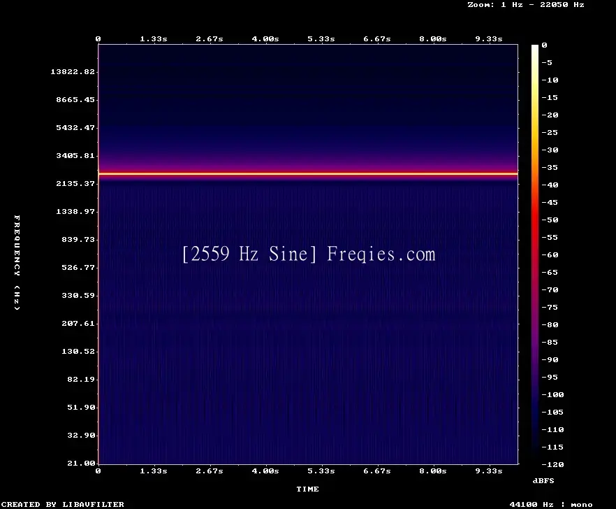 2559 Hz Frequency Sound