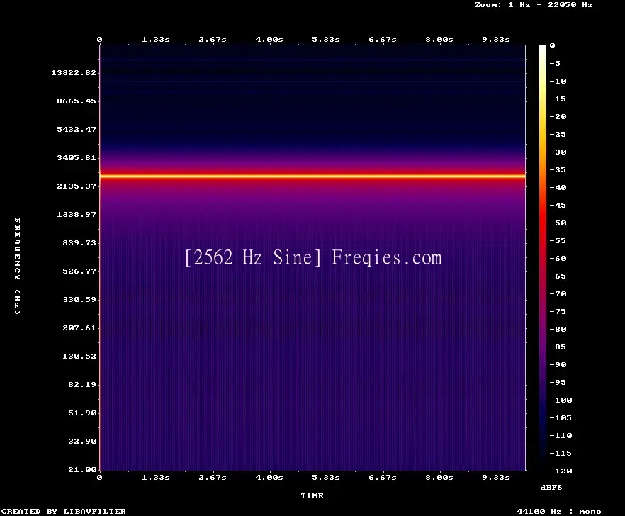 2562 Hz Frequency Sound
