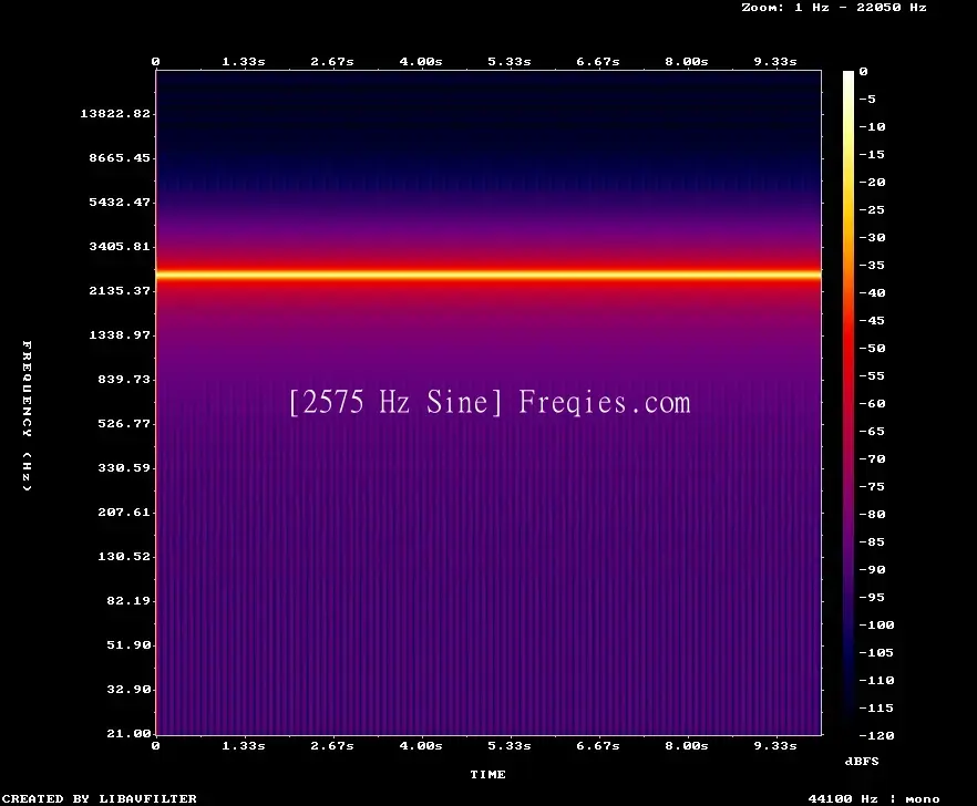 2575 Hz Frequency Sound