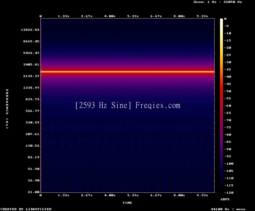 2593 Hz Frequency Sound