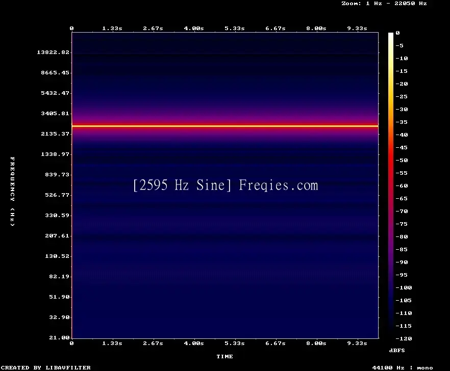 2595 Hz Frequency Sound