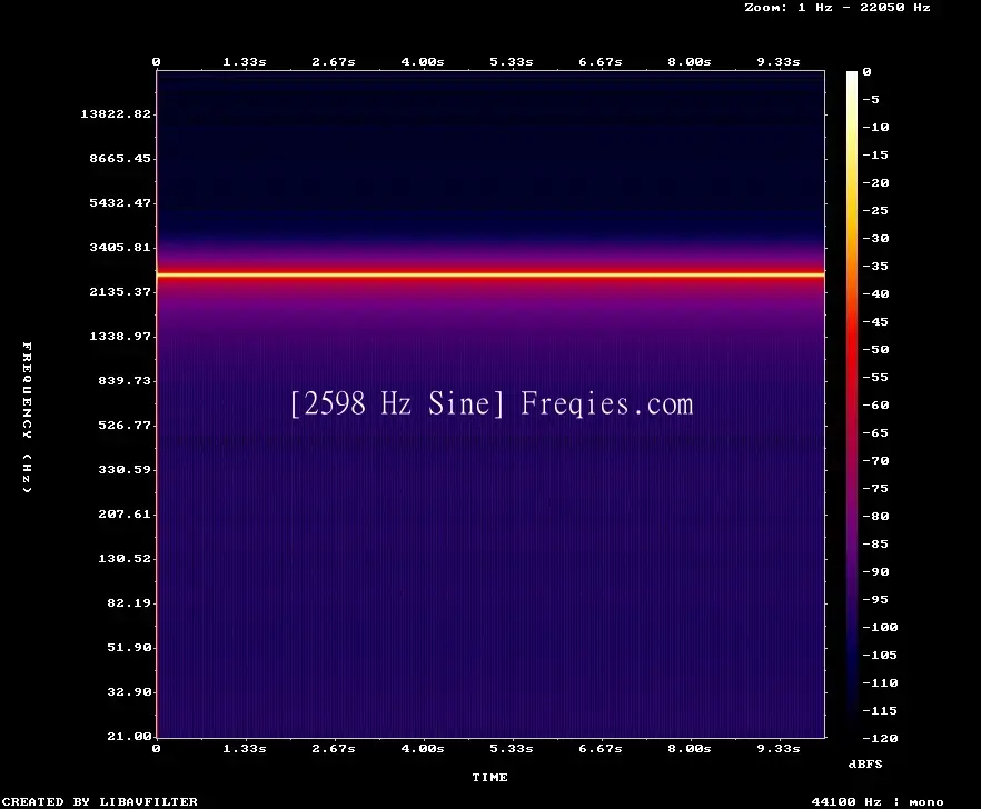 2598 Hz Frequency Sound