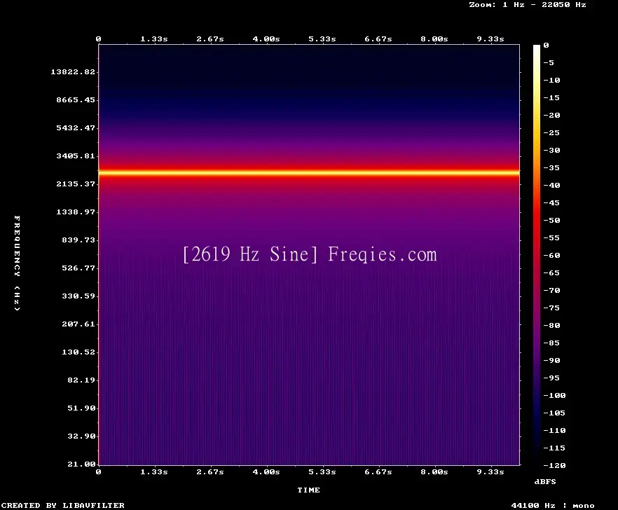 2619 Hz Frequency Sound