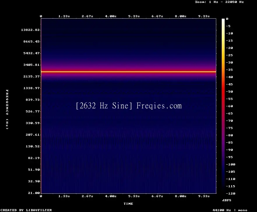 2632 Hz Frequency Sound