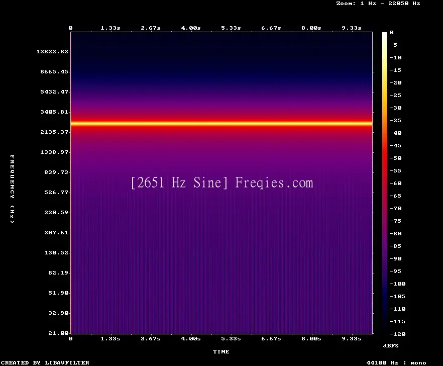 2651 Hz Frequency Sound