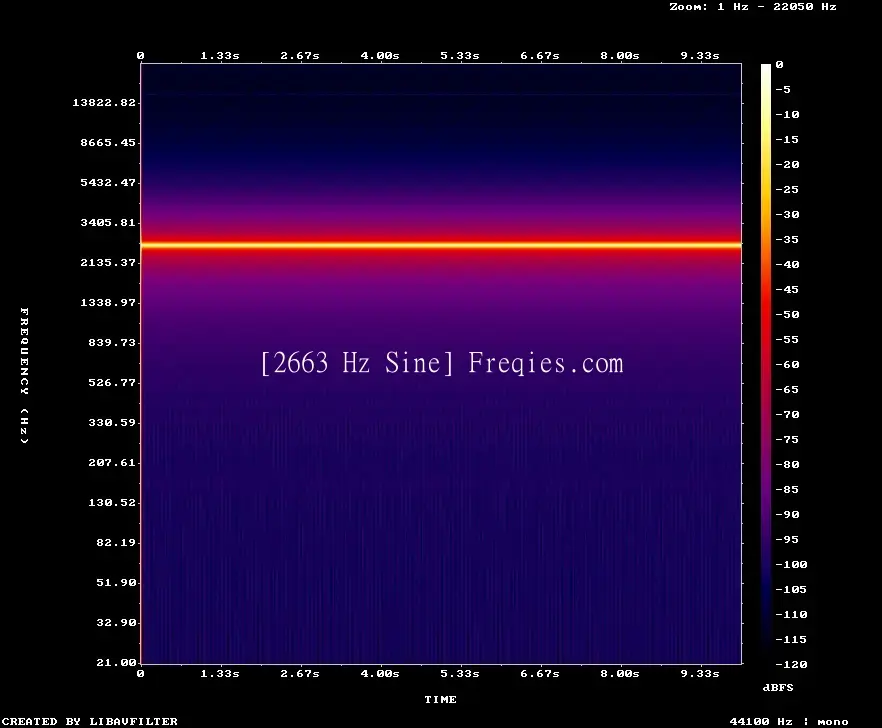 2663 Hz Frequency Sound